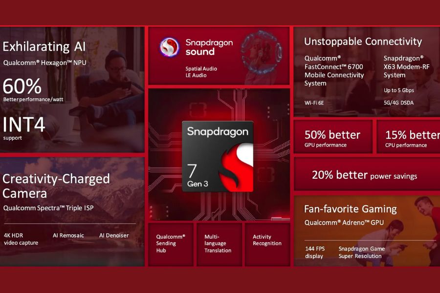 Chip Snapdragon 7s Gen 3 và RAM đa dạng trên Realme 14 Pro