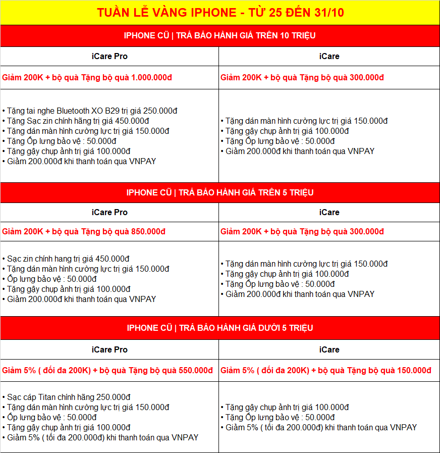 Tuần lễ iPhone từ 25 đến 31/10. Nhận quà đến 1 triệu - Clickbuy