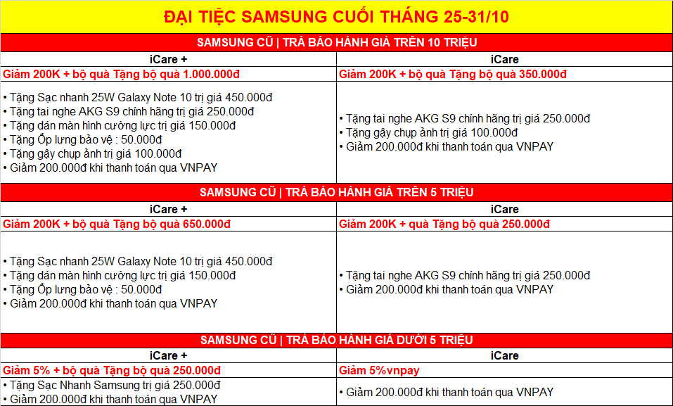 Đại tiệc Samsung cuối tháng- Quà tặng lên đến 1 triệu đồng - Clickbuy