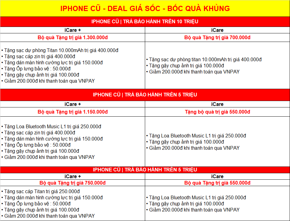Deal giá sốc - bốc quà khủng khi mua iPhone từ 1 đến 7/11 - Clickbuy