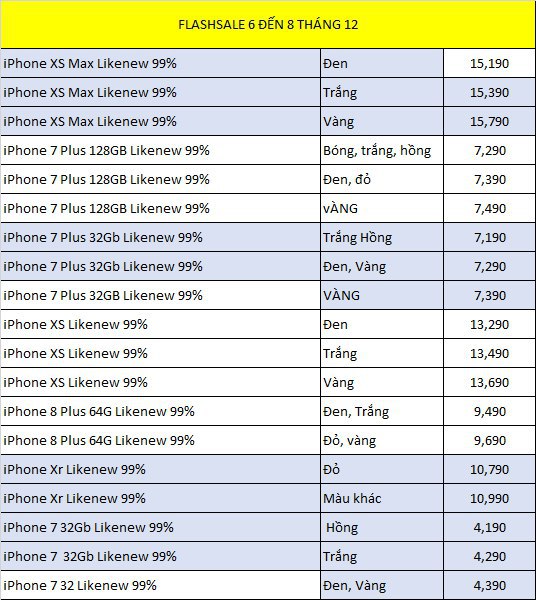 Siêu Sale cuối tuần - iPhone giá không tưởng! - Clickbuy
