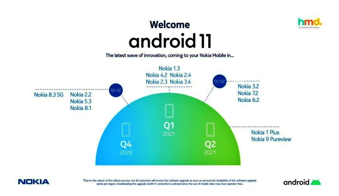 Thời gian và danh sách các thiết bị Nokia sẽ được nâng cấp lên Android 11