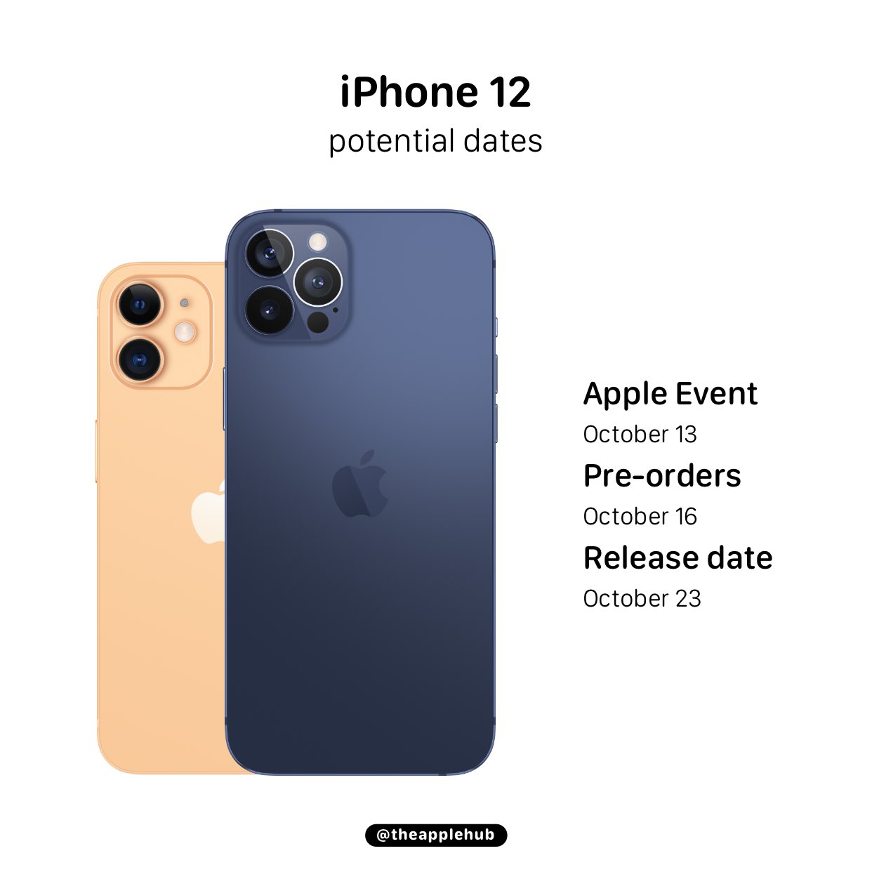 Dòng iPhone 12 mini sẽ chỉ hỗ trợ 4G và có giá bán khoảng 700USD (~16.2 triệu đồng)
