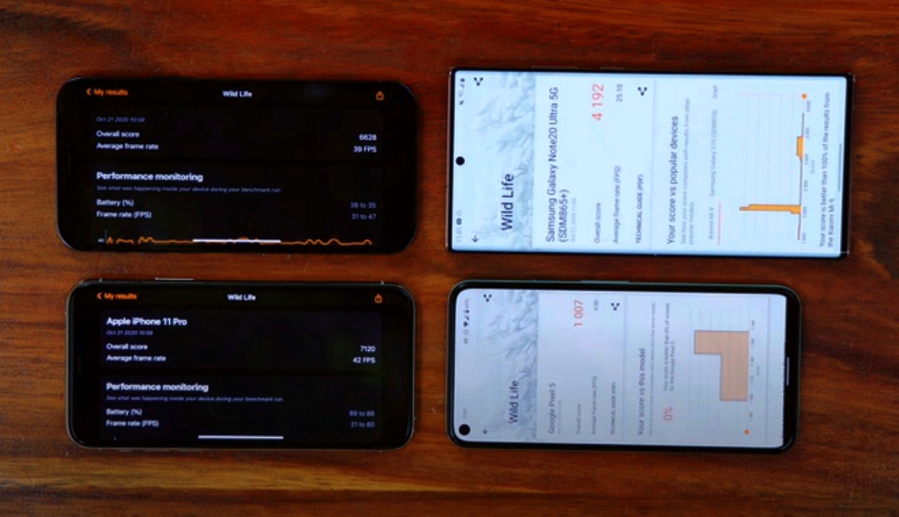 Apple iPhone 12 Pro sở hữu hiệu năng vượt trội nhất ở thời điểm hiện tại