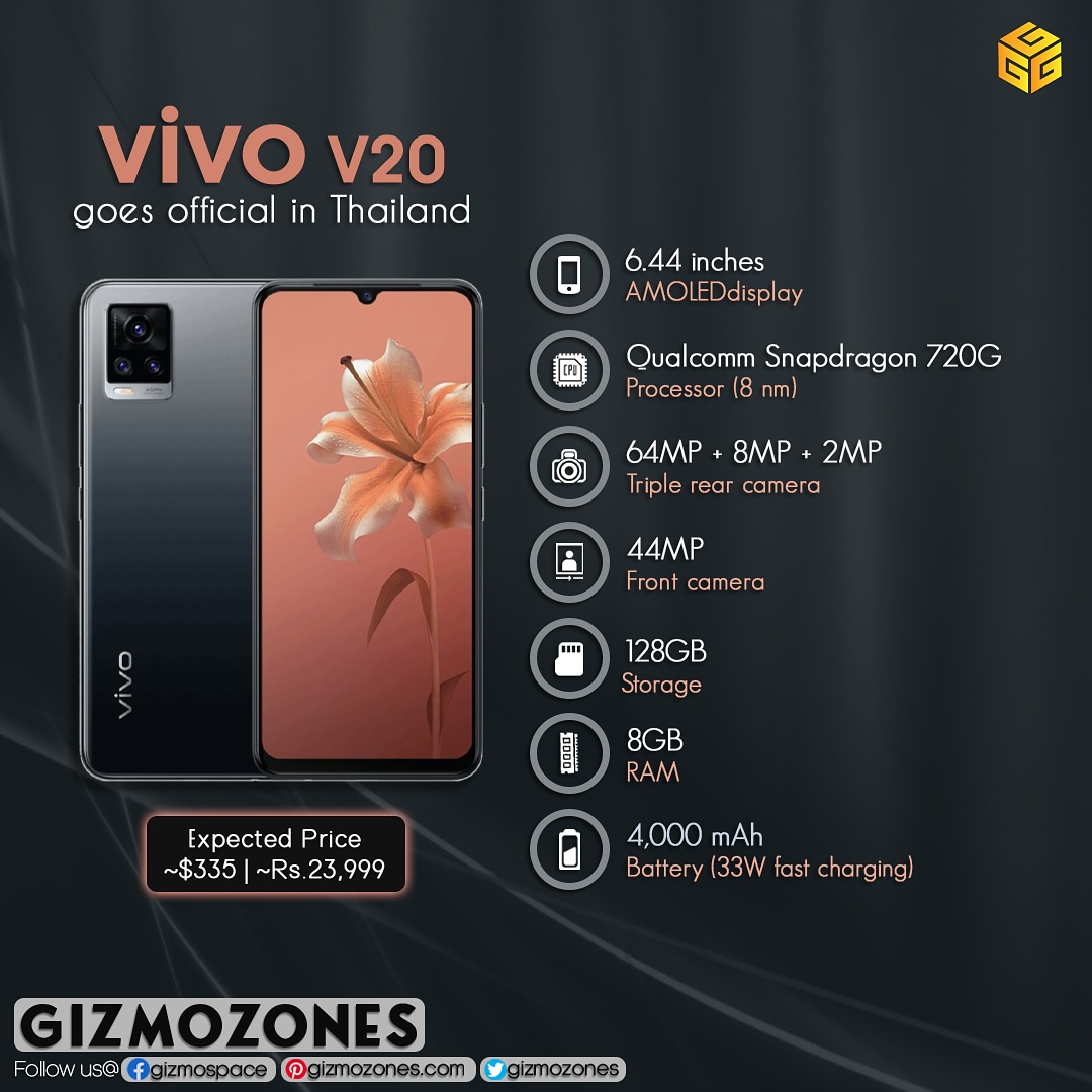 Thông số kỹ thuật đầy đủ và giá bán của Vivo V20 được tiết lộ