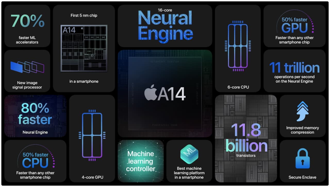 Apple iPhone 12 Pro tạo nên sự khác biệt với đa số smartphone Android