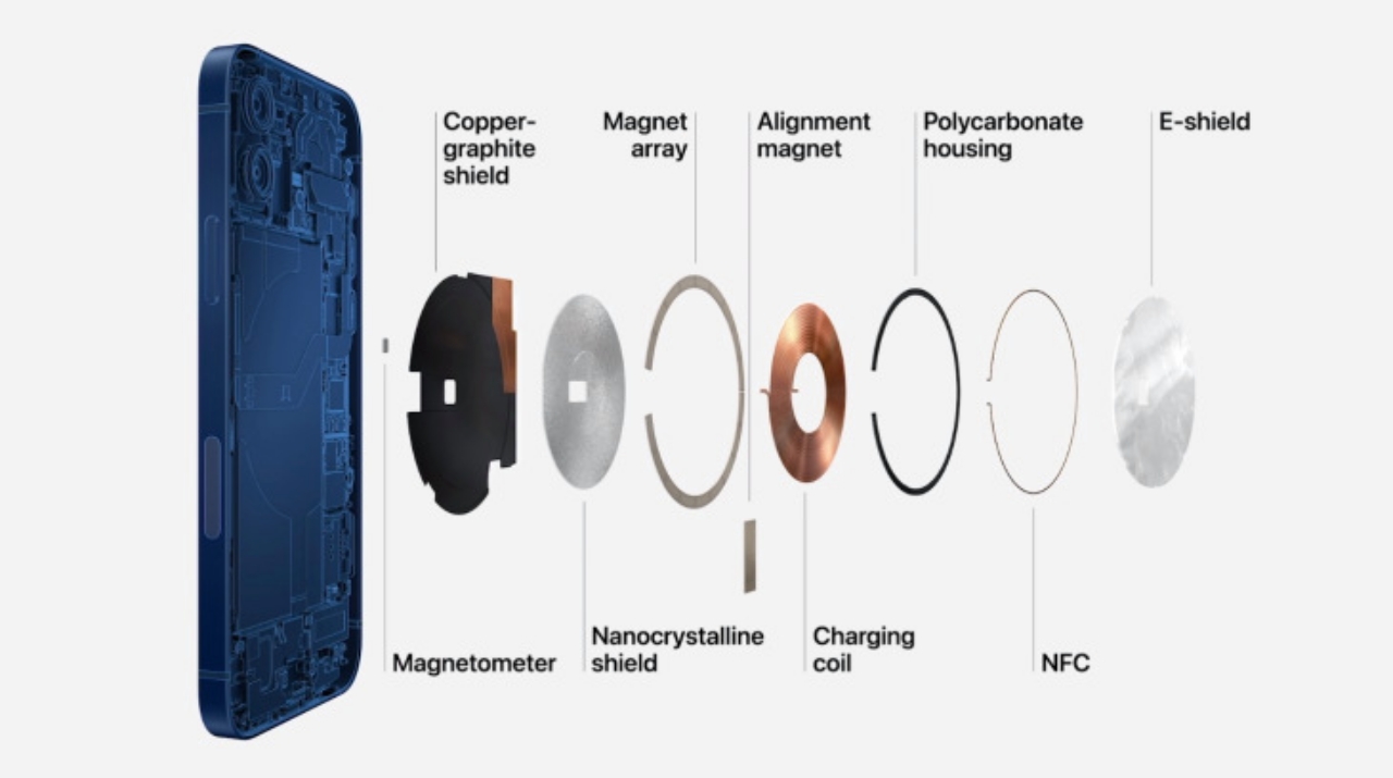 Tính năng sạc không dây trên iPhone 12 có thể tương thích với nhiều smartphone Android như Samsung Galaxy Z Fold 2 hay Google Pixel 5