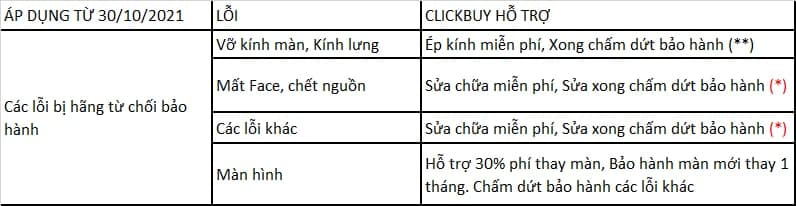 Hỗ trợ bảo hành rơi vỡ - vào nước - Clickbuy