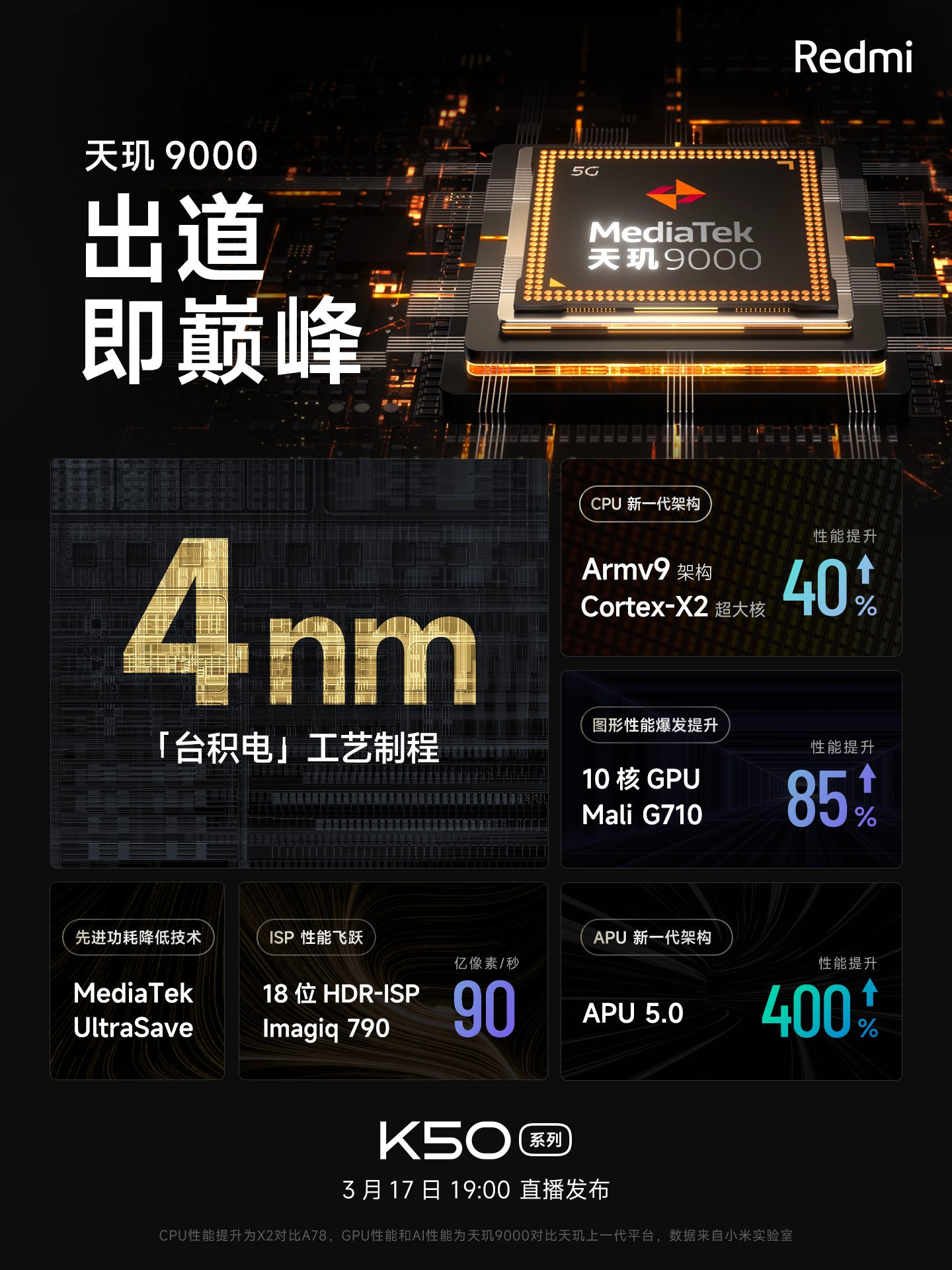 Xiaomi Redmi K50