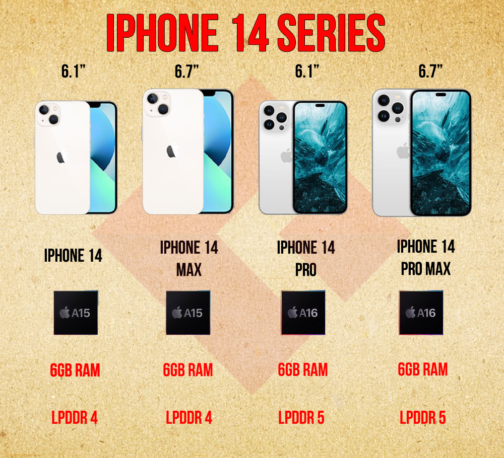iPhone 14 chỉ được trang bị chip A15 Bionic mạnh ngang iPhone SE 2022 - Clickbuy