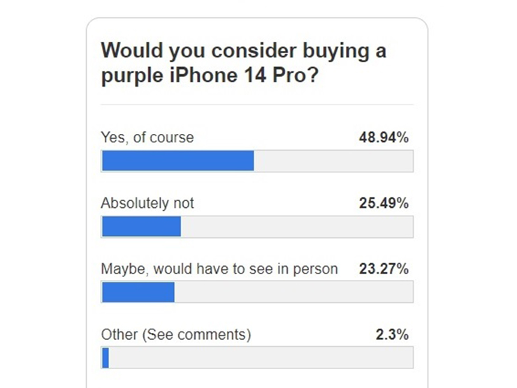 Tại sao iPhone 14 Pro Tím lại hot đến vậy?