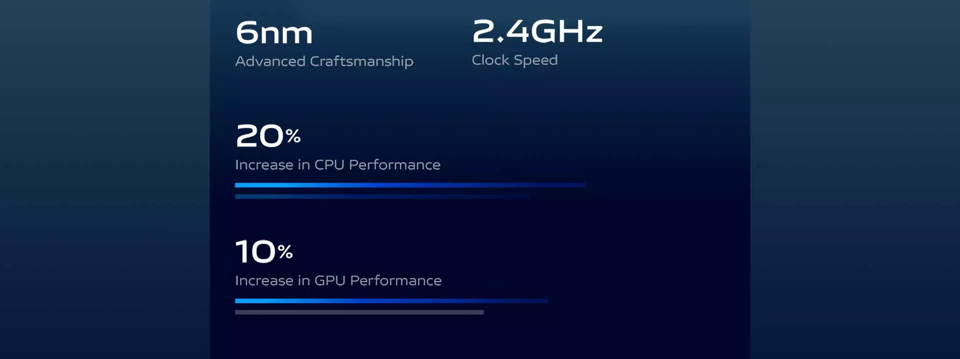 Vivo T1 44W ra mắt với Snapdragon™ 680, camera 50MP, v.v..