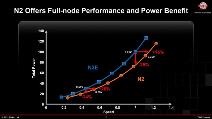 Chip 3nm của TSMC sẽ ra mắt vào năm 2023 - Clickbuy