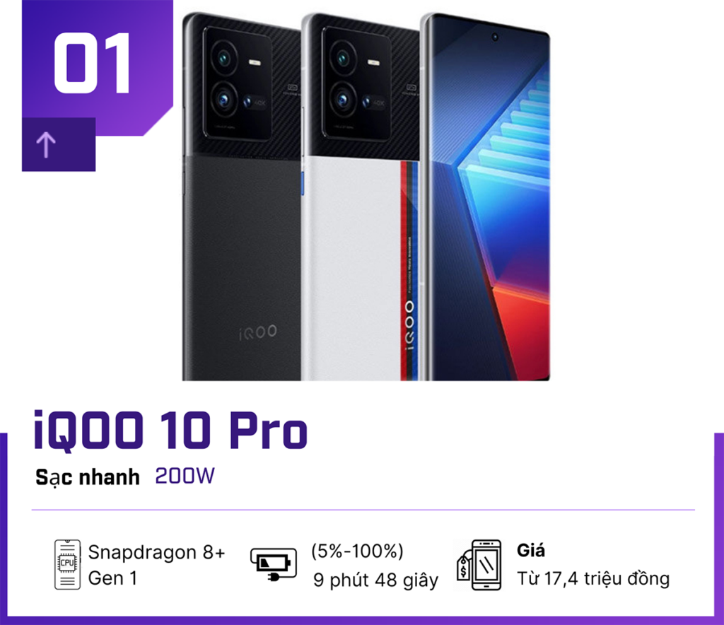 Bảng xếp hạng những smartphone có chế độ sạc nhanh nhất hiện nay - Clickbuy