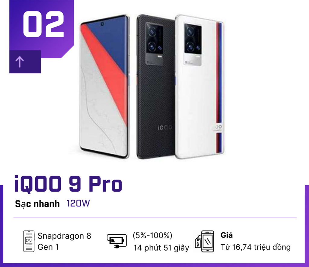 Bảng xếp hạng những smartphone có chế độ sạc nhanh nhất hiện nay - Clickbuy