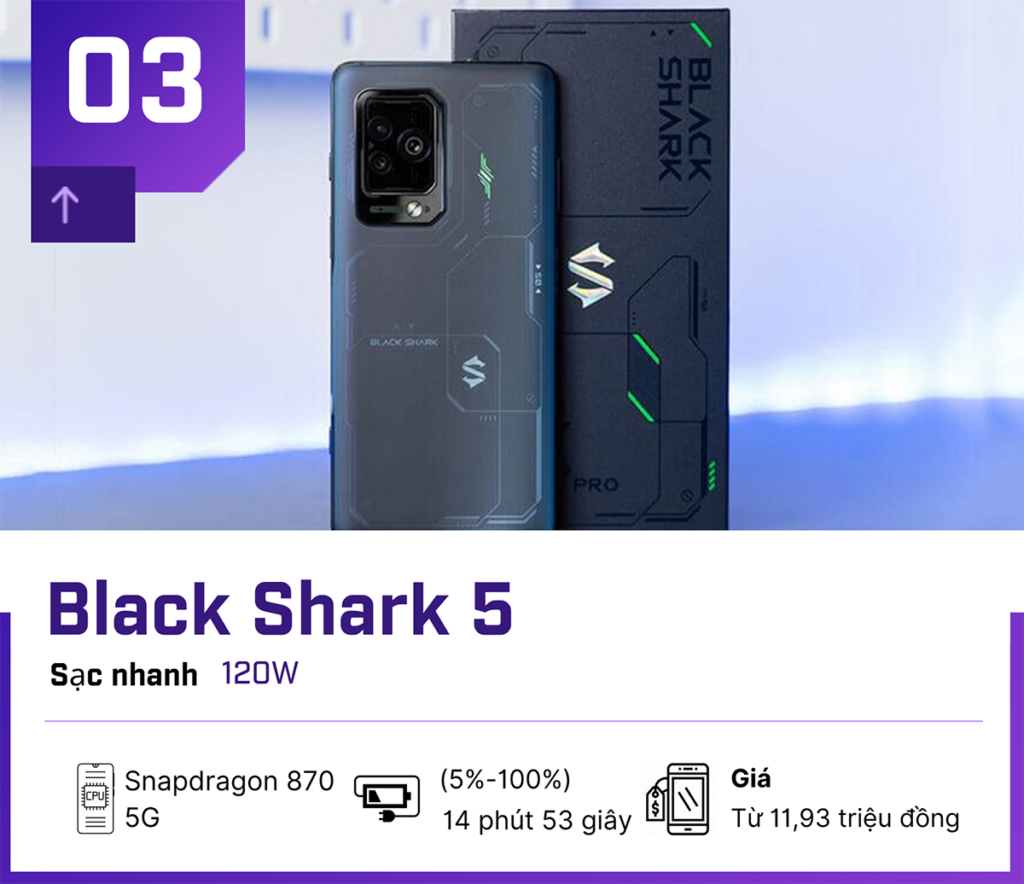 Bảng xếp hạng những smartphone có chế độ sạc nhanh nhất hiện nay - Clickbuy