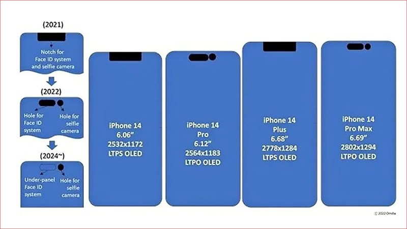 Ấn tượng đầu tiên iPhone 15 trước ra mắt: Thiết kế độc đáo, Apple A17, camera ấn tượng - Clickbuy