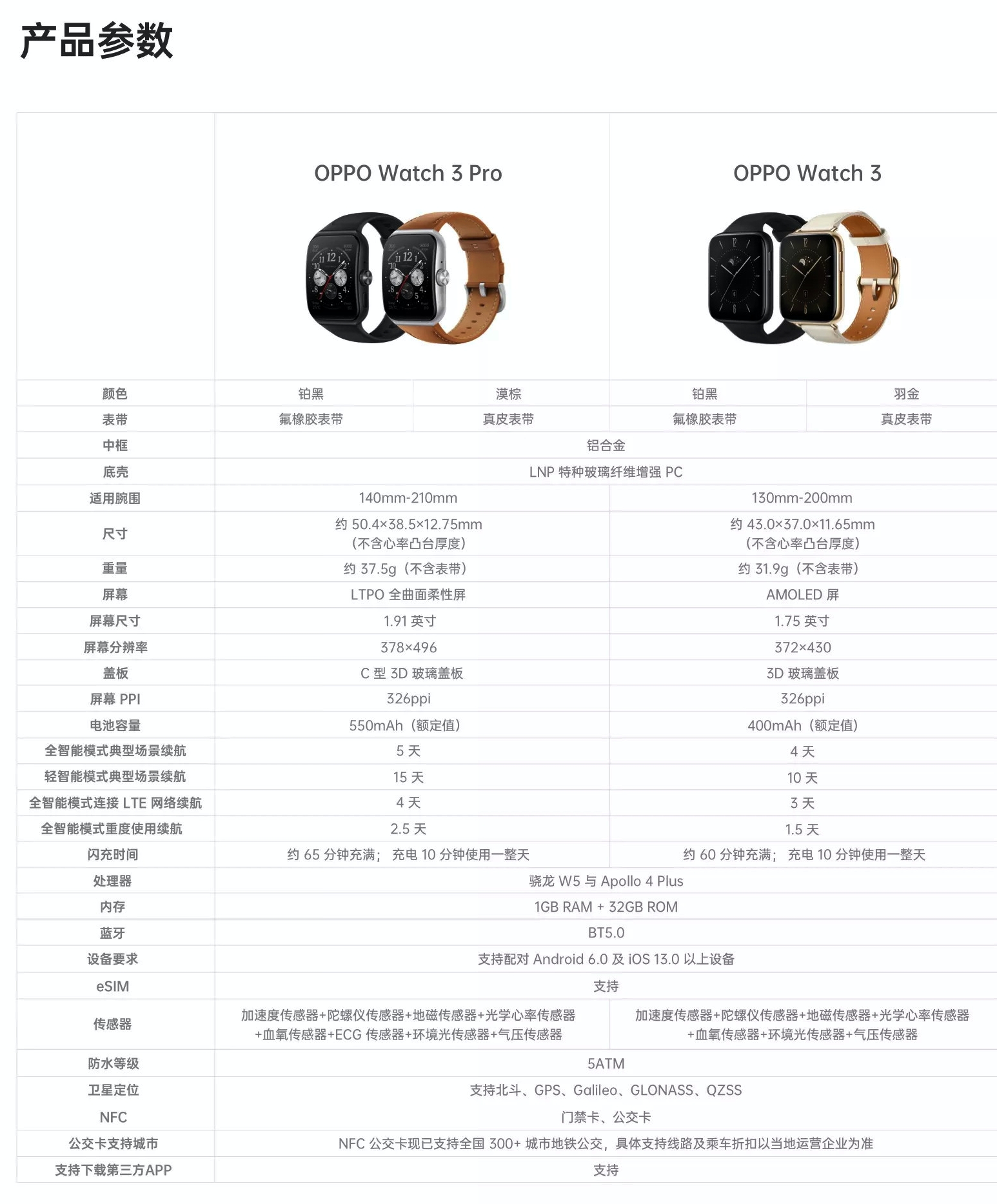 Oppo Watch 3 series