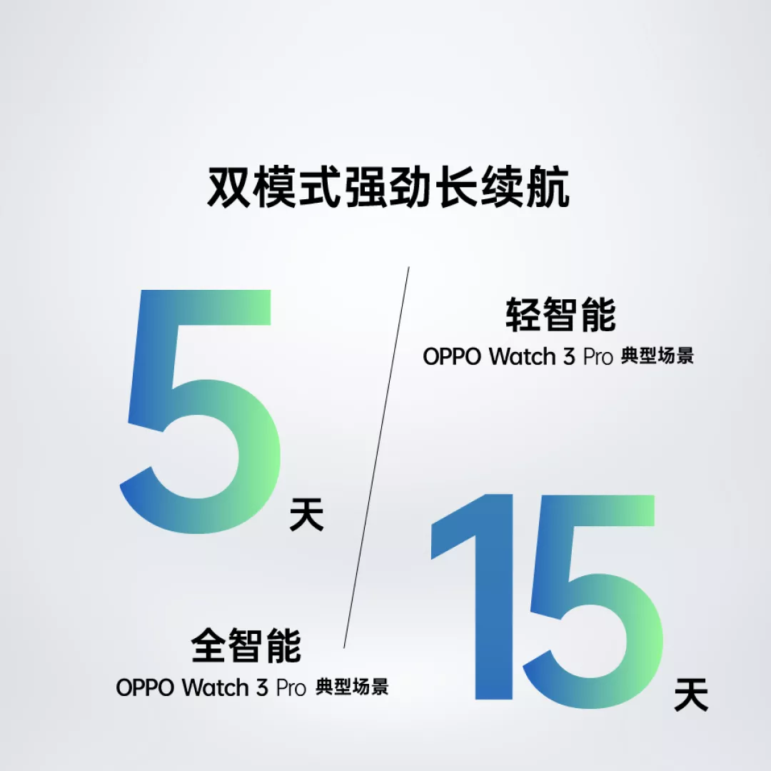 Oppo Watch 3 series ra mắt với Chip Snapdrago W5, màn hình LTPO, v.v