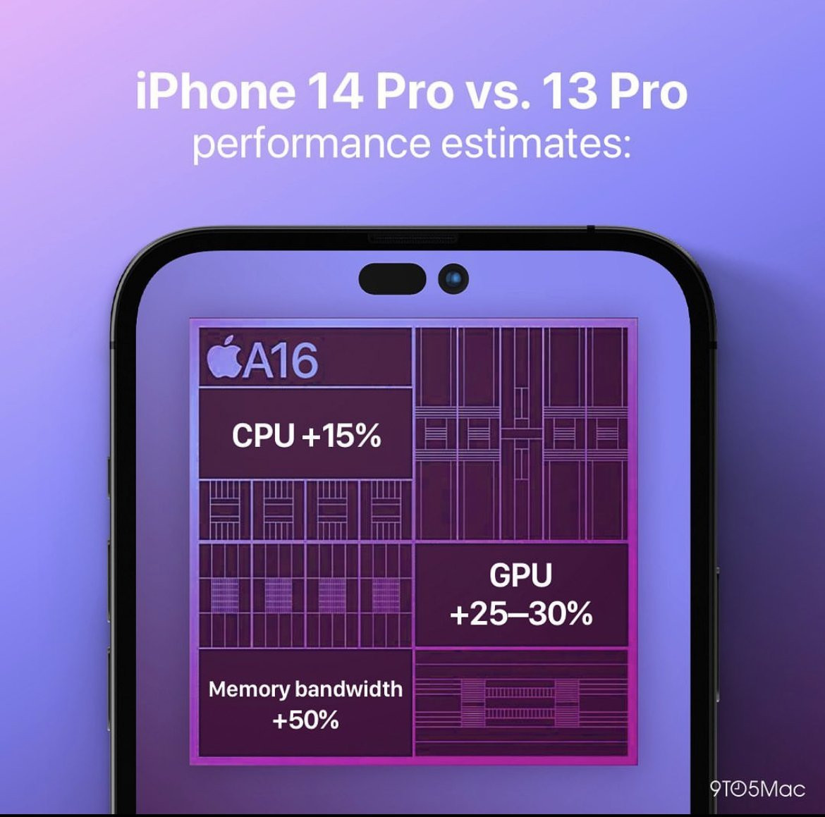 Apple iPad Pro sẽ có Face ID dưới màn hình trước cả Apple iPhone