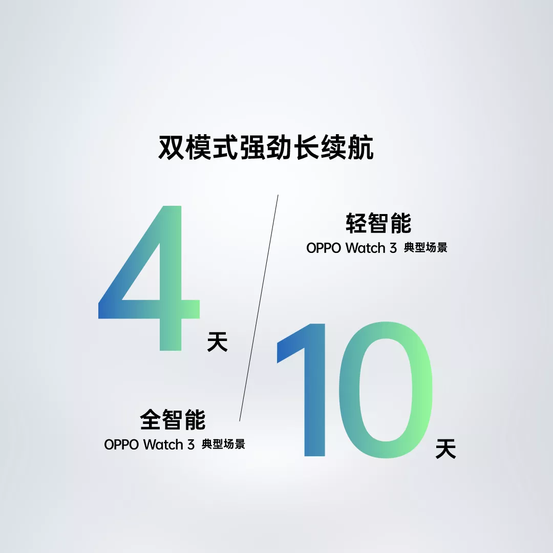 Oppo Watch 3 series ra mắt với Chip Snapdrago W5, màn hình LTPO, v.v