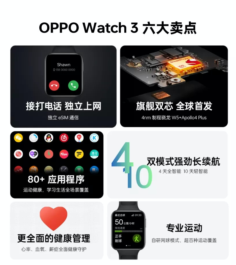 Oppo Watch 3 series ra mắt với Chip Snapdrago W5, màn hình LTPO, v.v