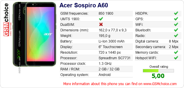 Acer vừa cho ra mắt Acer Sospiro A60 với mức giá vô cùng rẻ gần 2 triệu đồng - Clickbuy