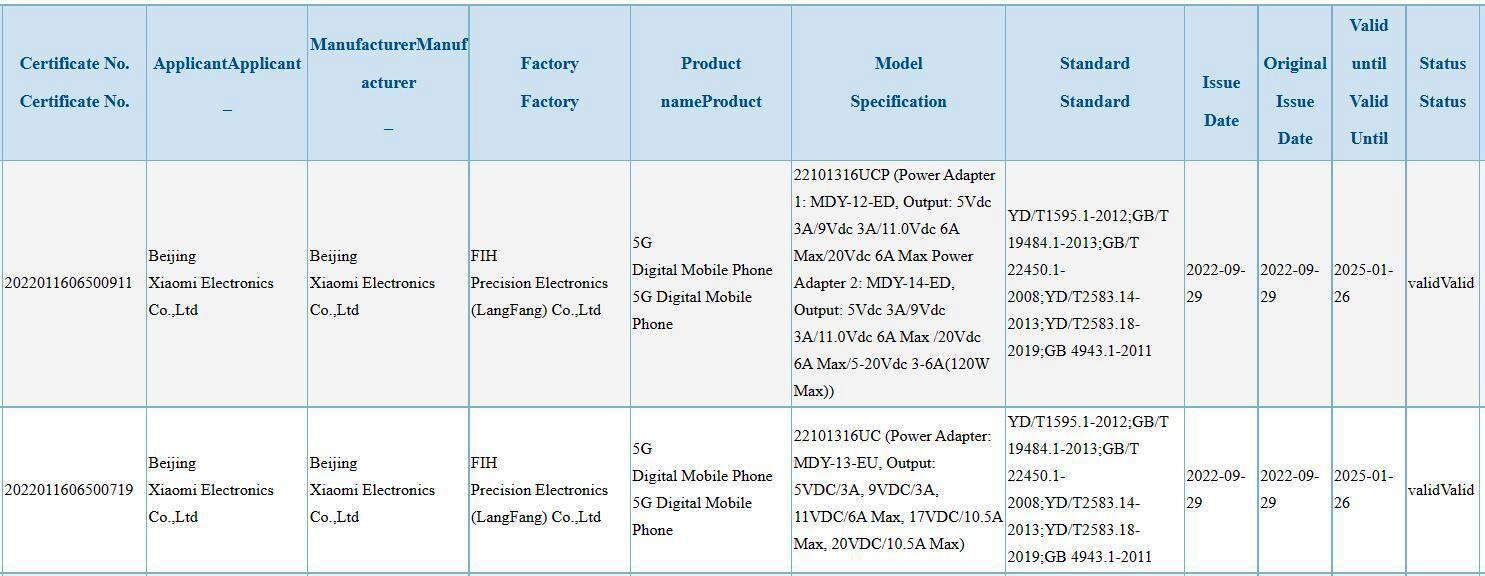 Xiaomi Redmi Note 12 Series lộ thông số kỹ thuật trước khi ra mắt