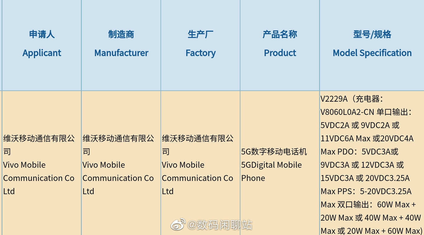 Vivo X Fold S xác nhận thông số kỹ thuật qua Geekbench