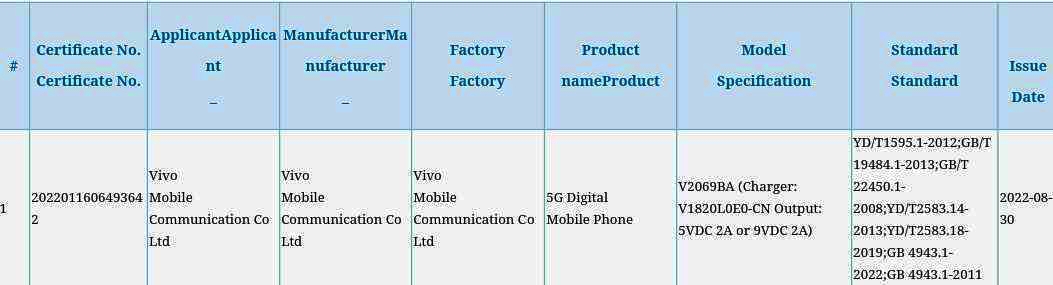 Vivo Y75s xuất hiện trên 3C, TENAA và Google Play Console