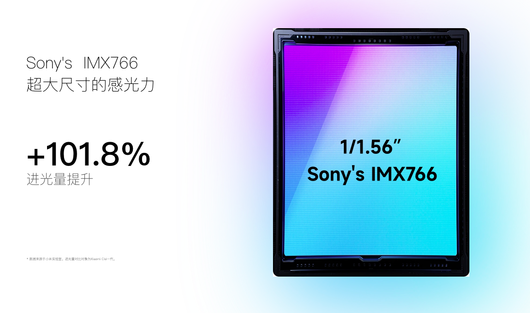 Xiaomi CIVI 2