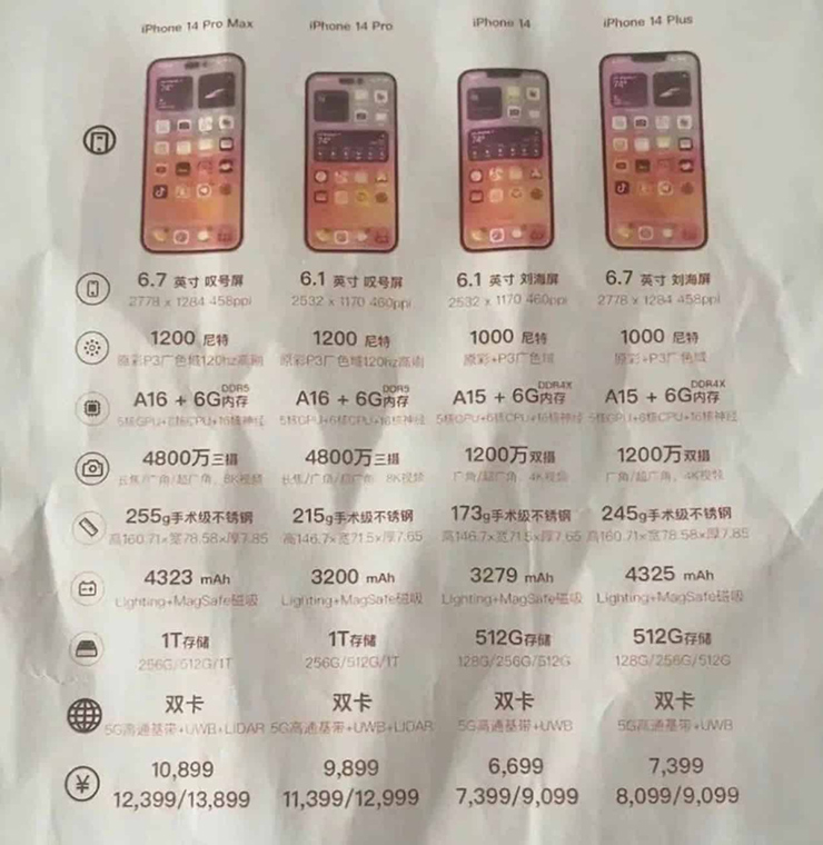 Lộ diện bảng thông số kỹ thuật chi tiết của iPhone 14 series