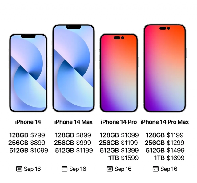 Chân dung iPhone 14 series rõ nét trước giờ G: Nâng cấp toàn diện, nhiều phiên bản màu sắc mới! - Clickbuy