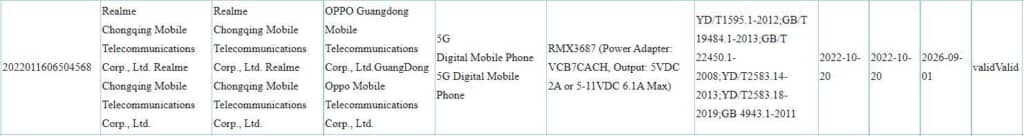 Realme 10 5G và Realme 10 Pro + 5G có thể sẽ có chứng nhận TENAA, lộ diện thiết kế - Clickbuy
