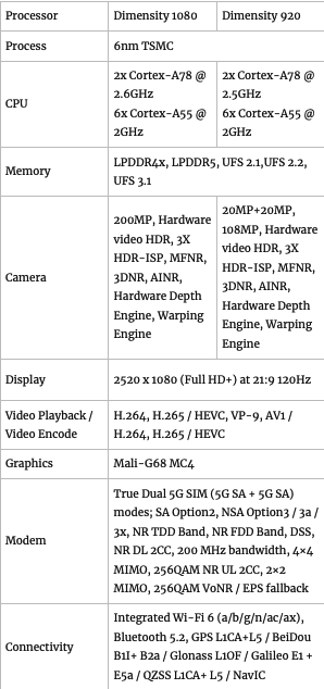 MediaTek Dimensity 1080 ra mắt: Bộ xử lý 6nm, camera lên 200MP