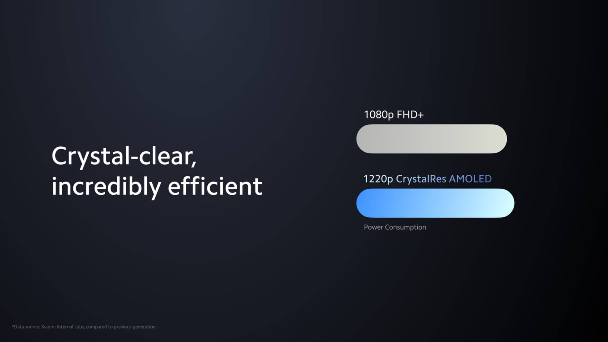 Xiaomi 12T Series chính thức ra mắt trên thị trường quốc tế