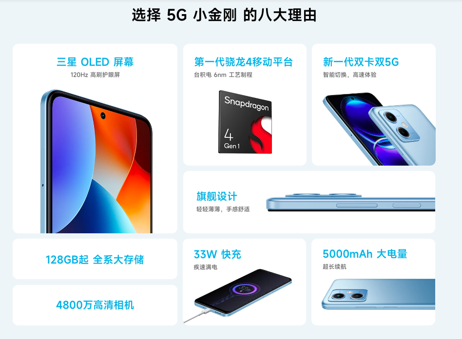 Xiaomi Redmi Note 12 5G ra mắt với SoC Snapdragon™ 4 Gen 1