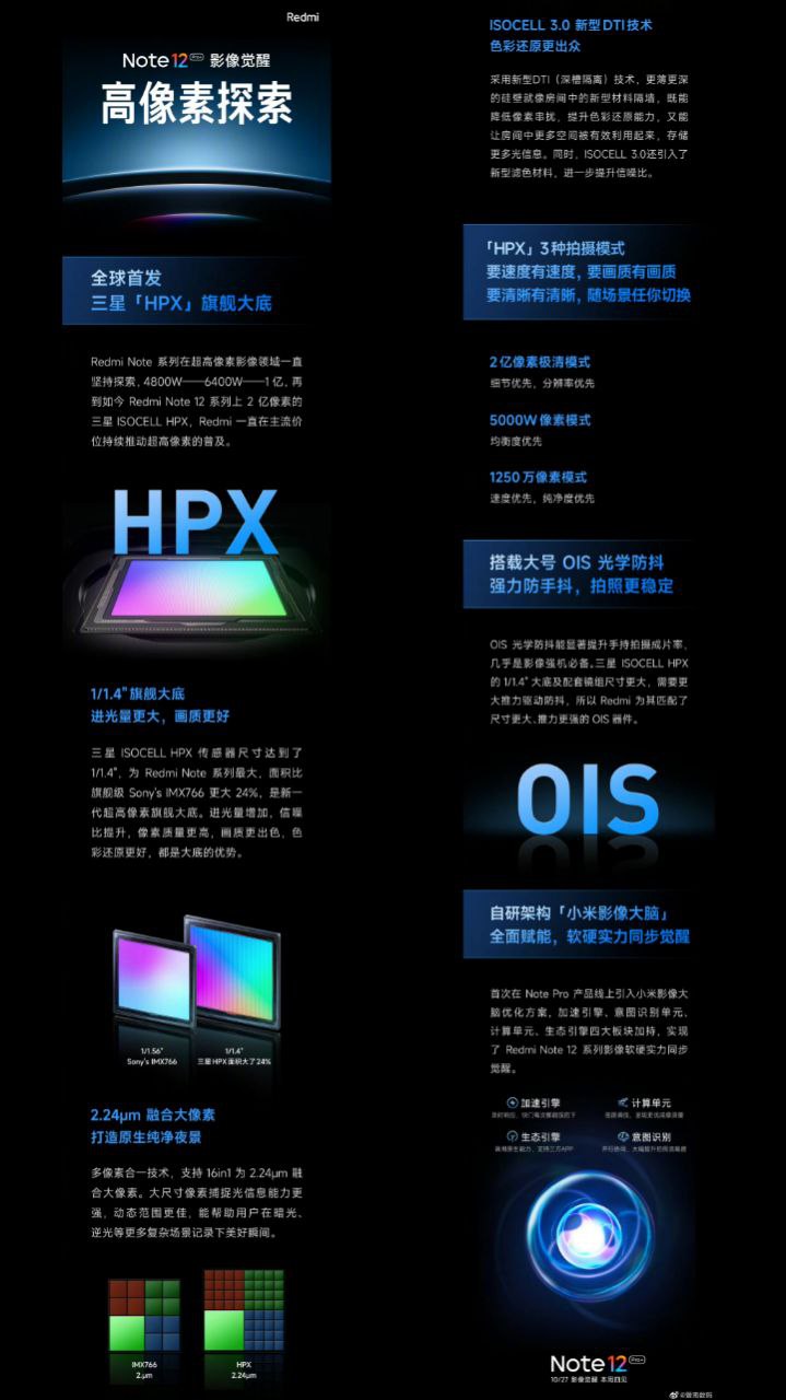 Xiaomi Redmi Note 12 Series ra mắt với màn hình 120Hz, SD4 Gen 1