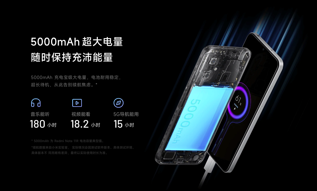 Xiaomi Redmi Note 11R