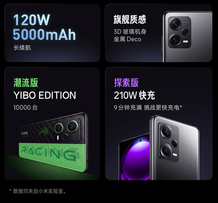 Xiaomi Redmi Note 12 Racing Edition với sạc nhanh 210W ra mắt