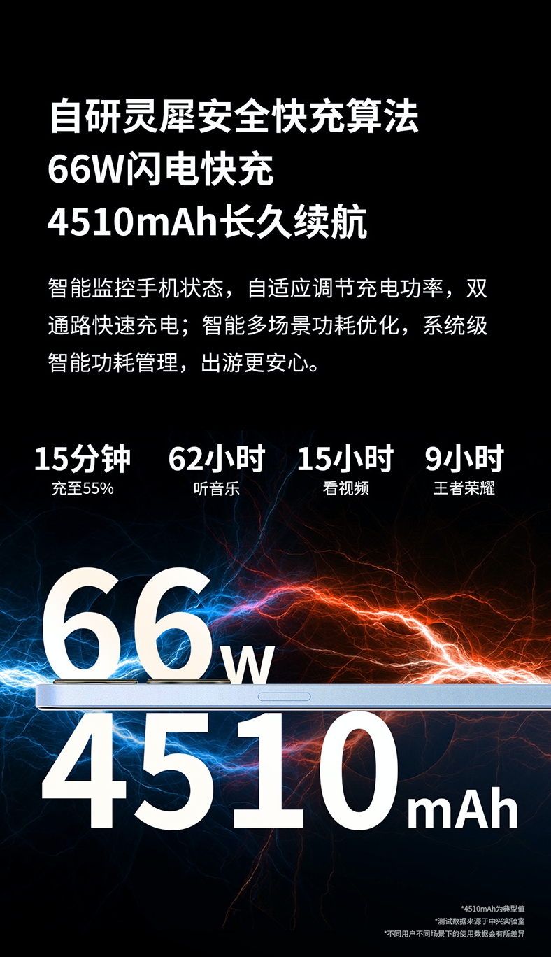 Dimensity 810