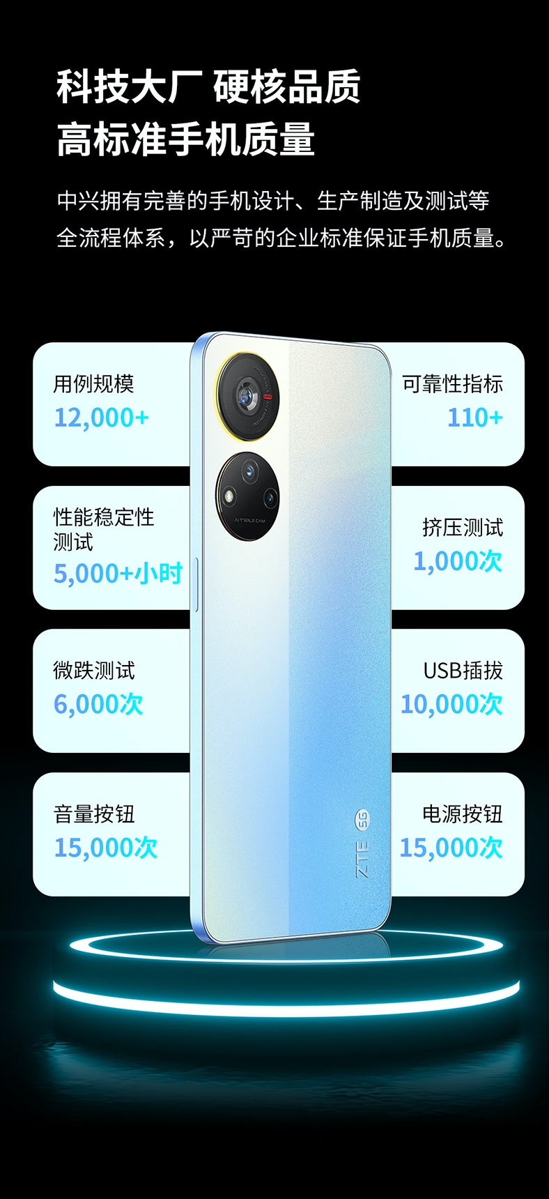 Dimensity 810