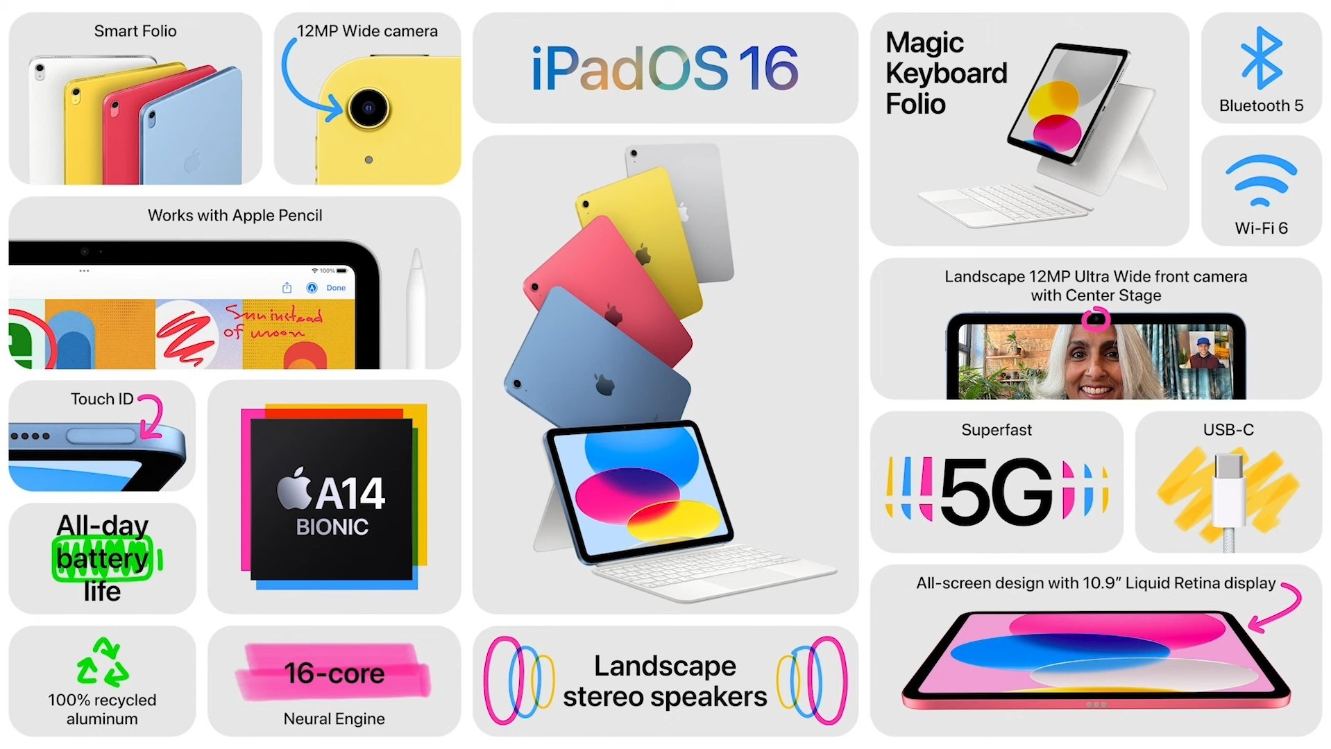 Apple ra mắt iPad được thiết kế lại hoàn toàn với bốn màu sắc