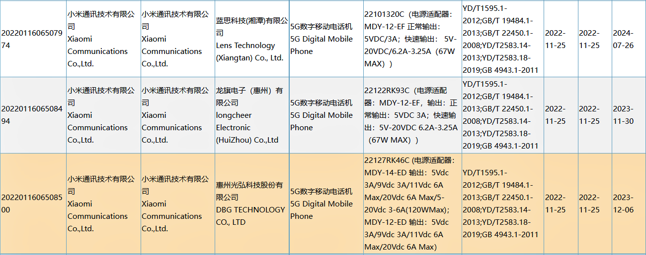 Redmi K60 Series đạt chứng nhận 3C, hỗ trợ sạc nhanh 67|120W