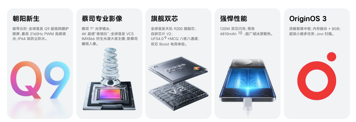 MediaTek Dimensity 9200
