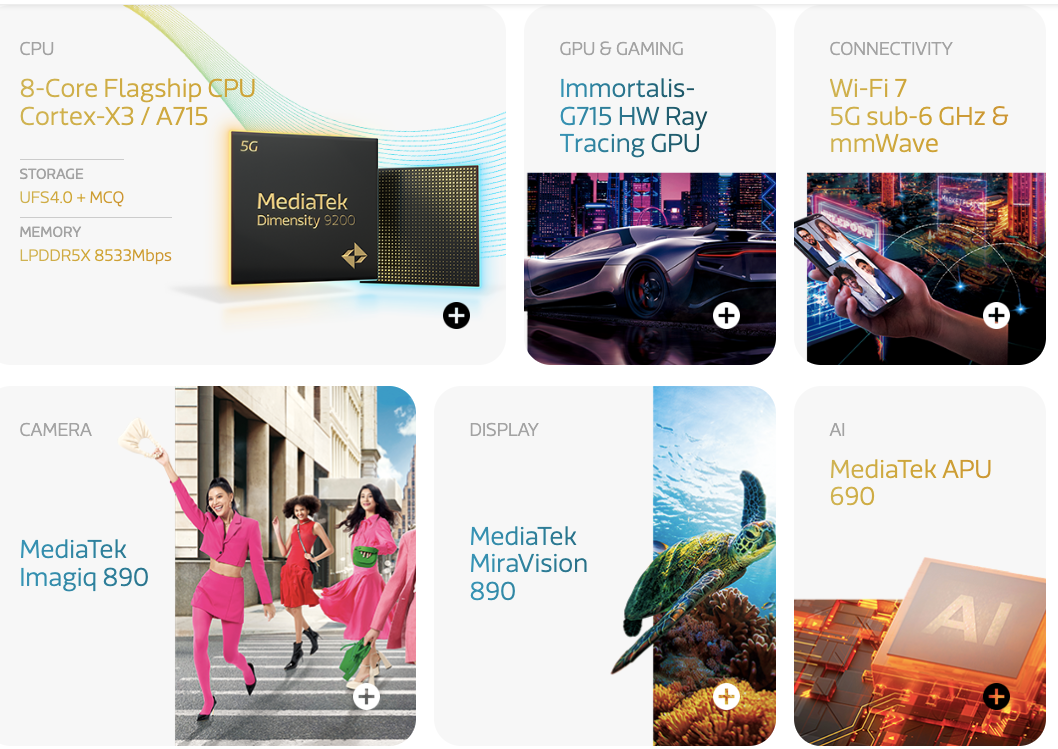MediaTek Dimensity 9200