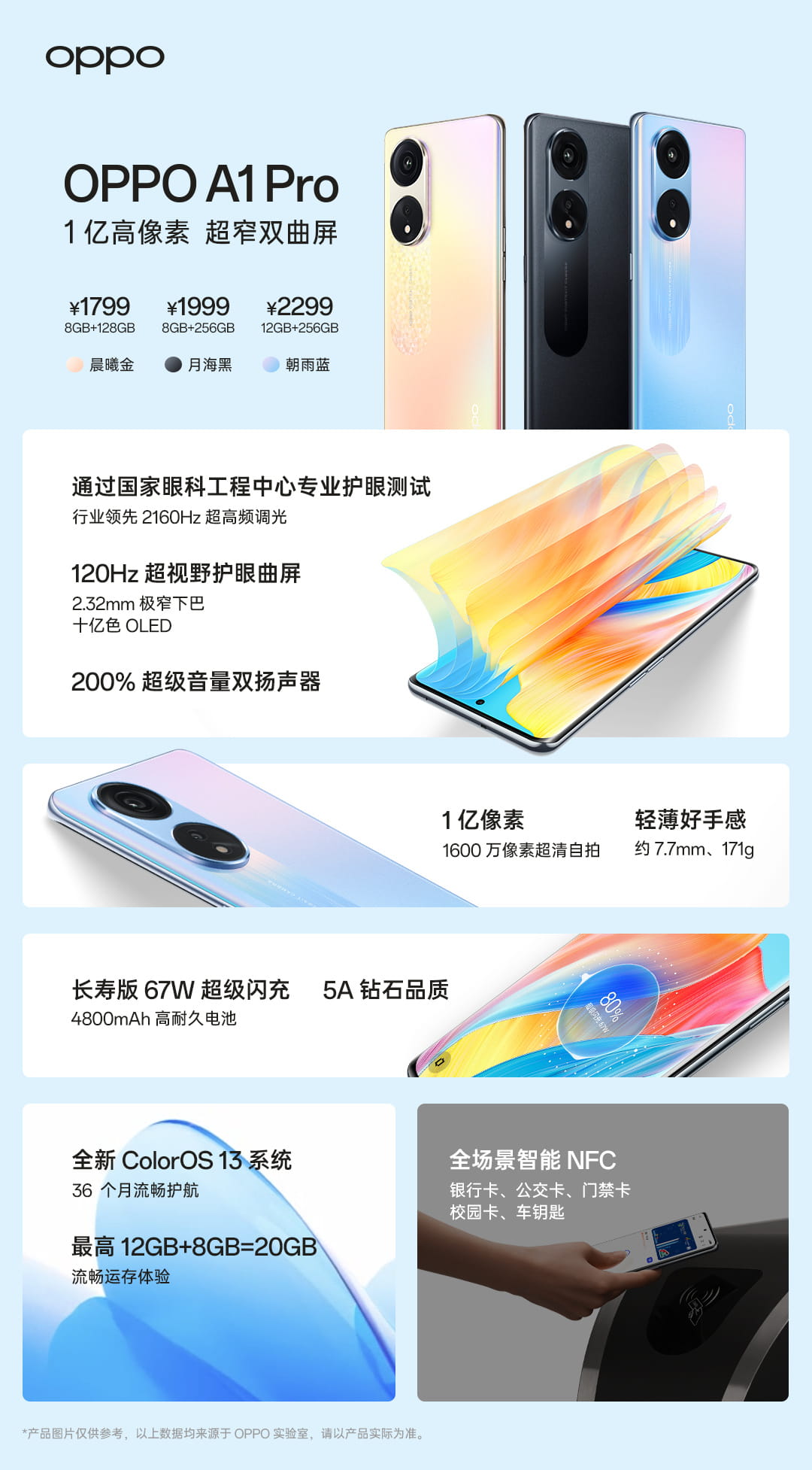 Oppo A1 Pro 5G