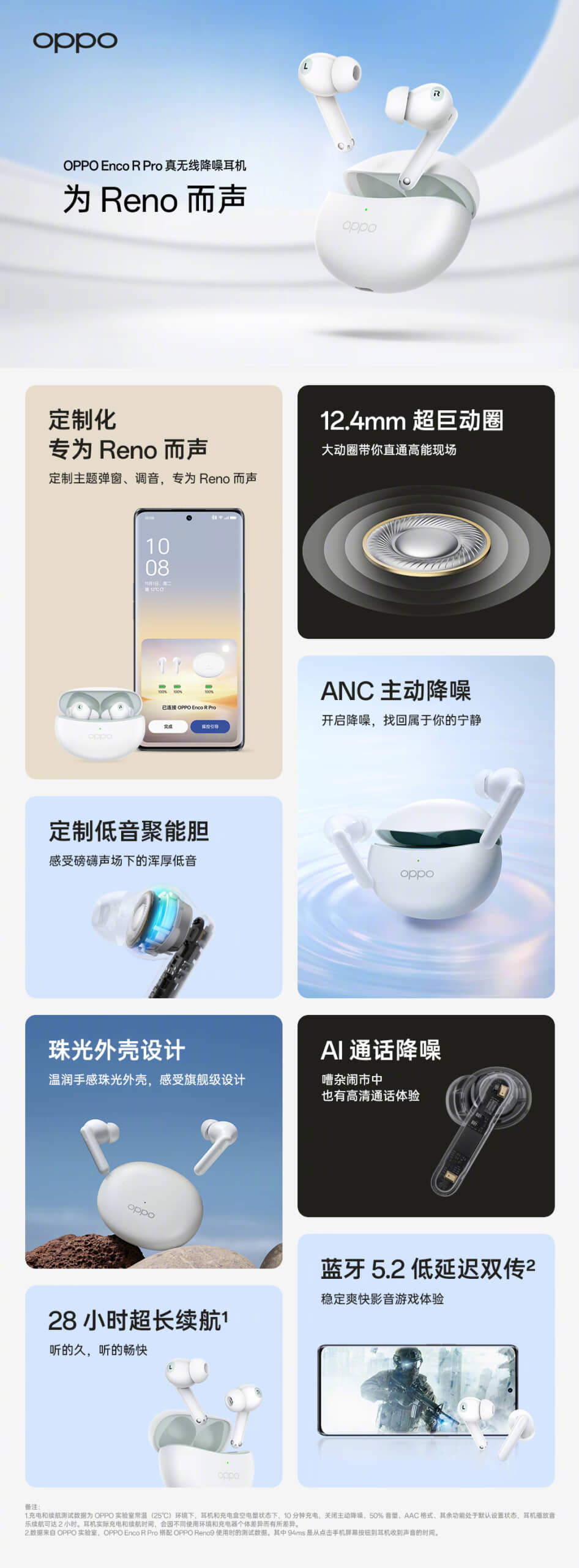 Oppo Enco R Pro ra mắt với trình điều khiển 12.4mm, pin 28h, v.v.