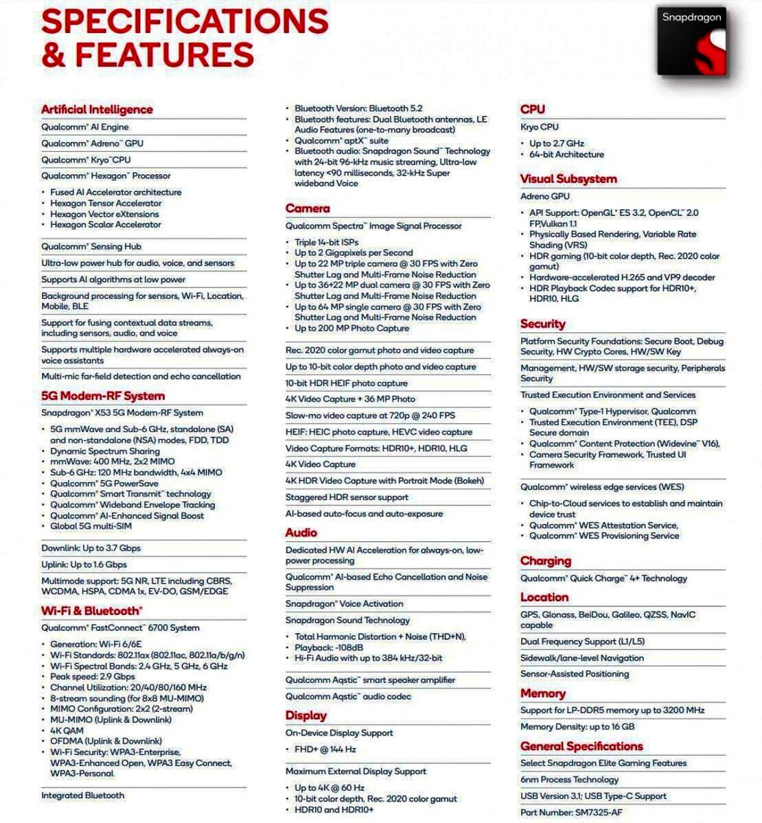 Qualcomm Snapdragon 782G