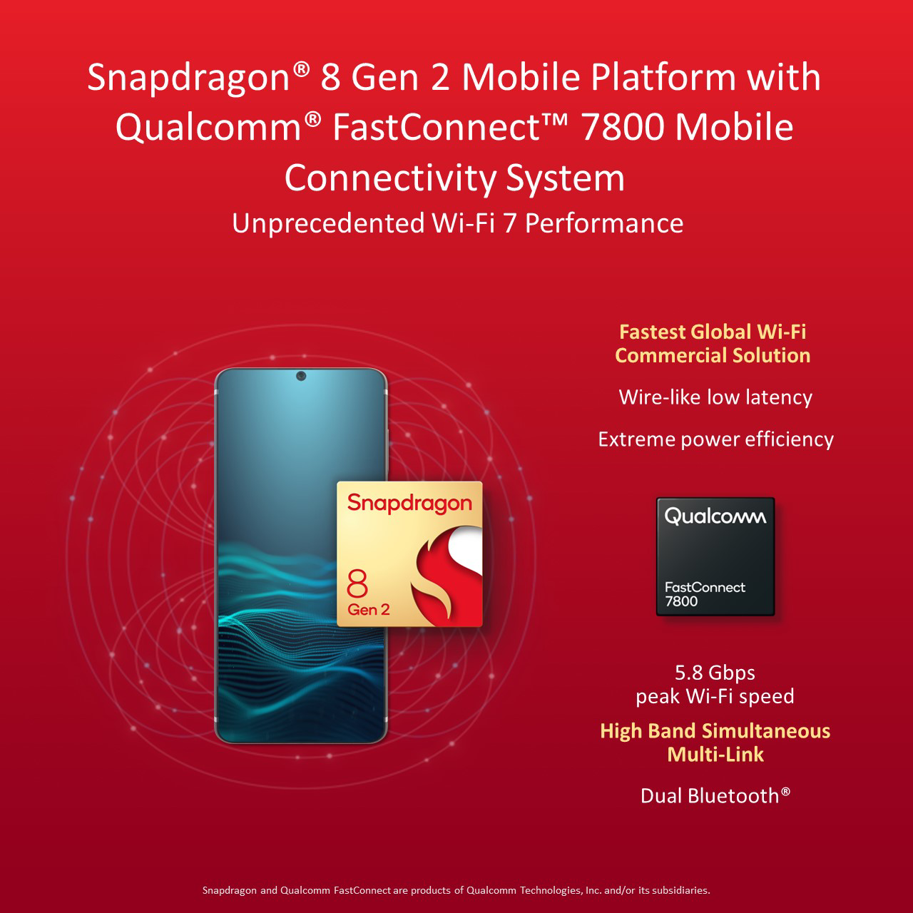 Qualcomm® giới thiệu bộ vi xử lý hàng đầu Snapdragon™ 8 Gen 2
